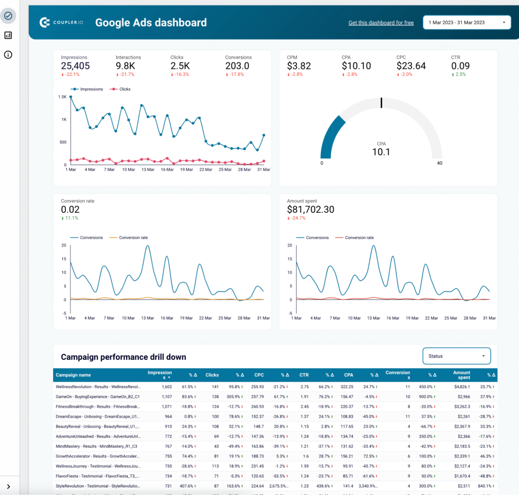 19 google ads looker studio dashboard template coupler