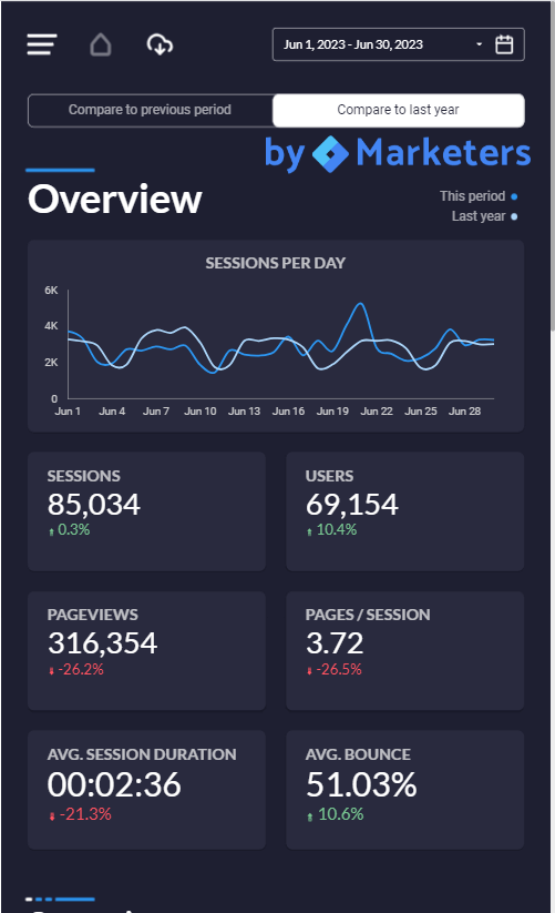 Looker Studio Digital Analytics-rapportmal