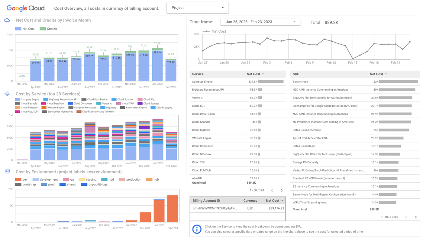 Bilde 16 Looker-dashboard Google
