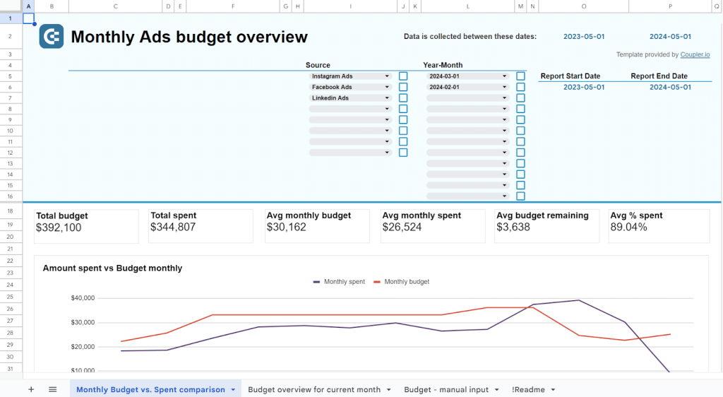 1 ppc monthly ads marketing reports