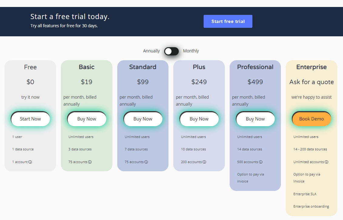 Figure 3.5.2.1. Windsor.ai s pricing