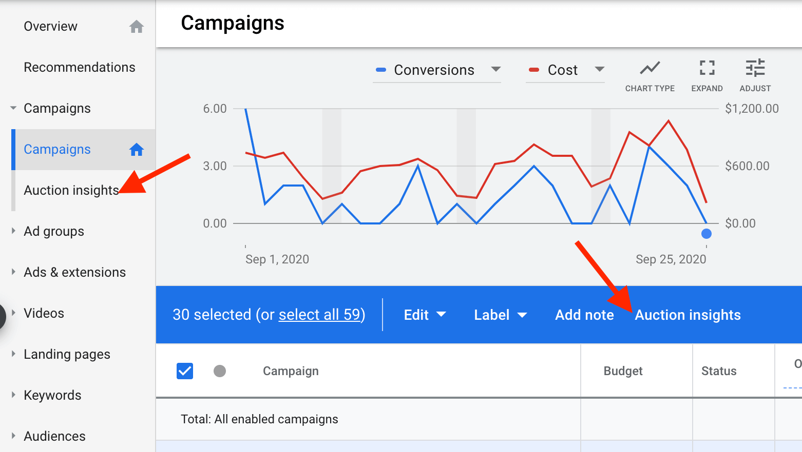Google ads auction insights 1
