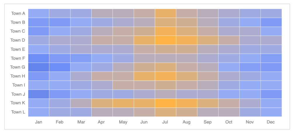 11. Heatmap