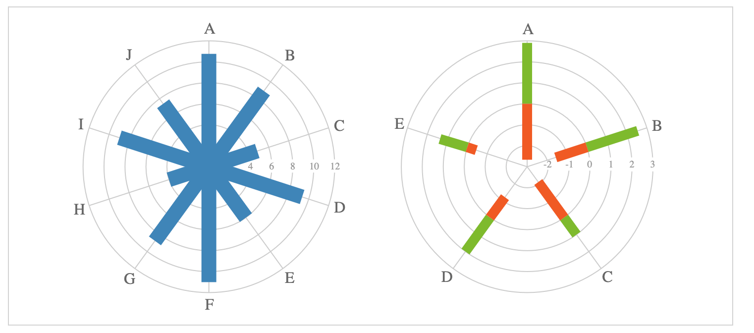 14. Carta radar
