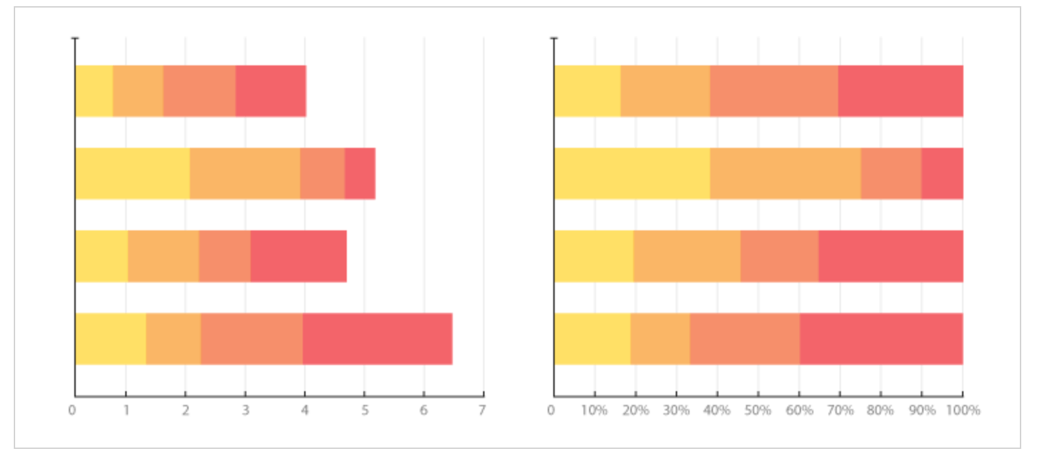 15. Gráfico de barras de progreso