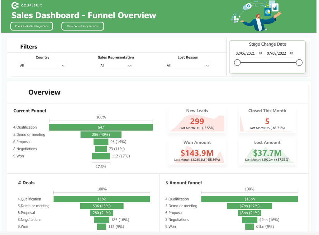 Sales Dashboard in Power BI