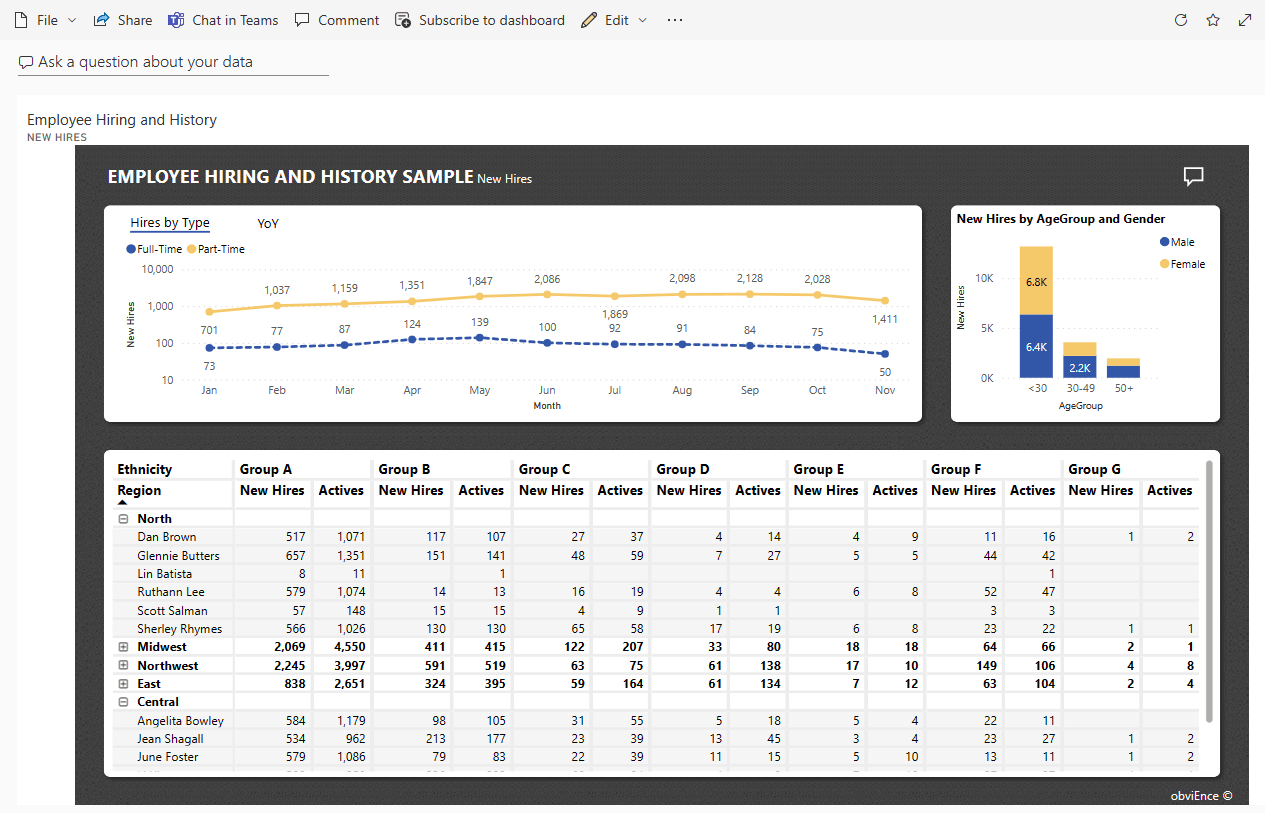 Dasbor SDM Power BI