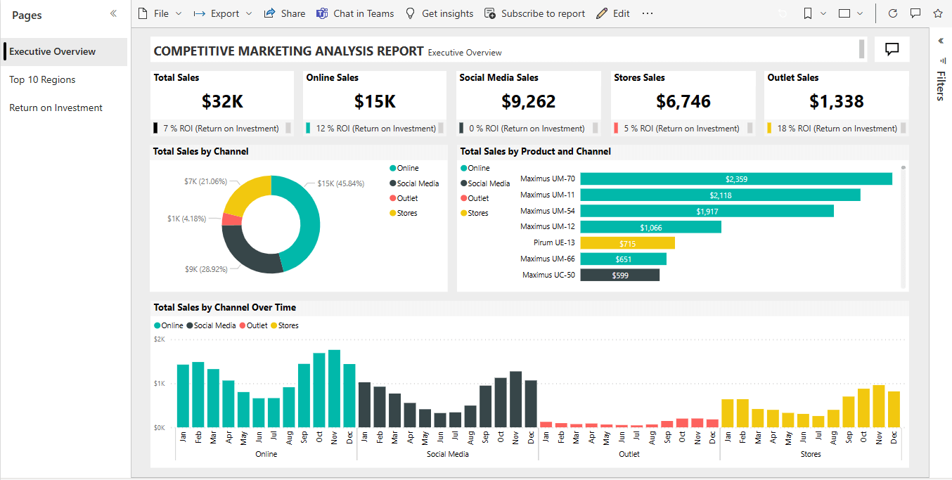 Dasbor Pemasaran Power BI