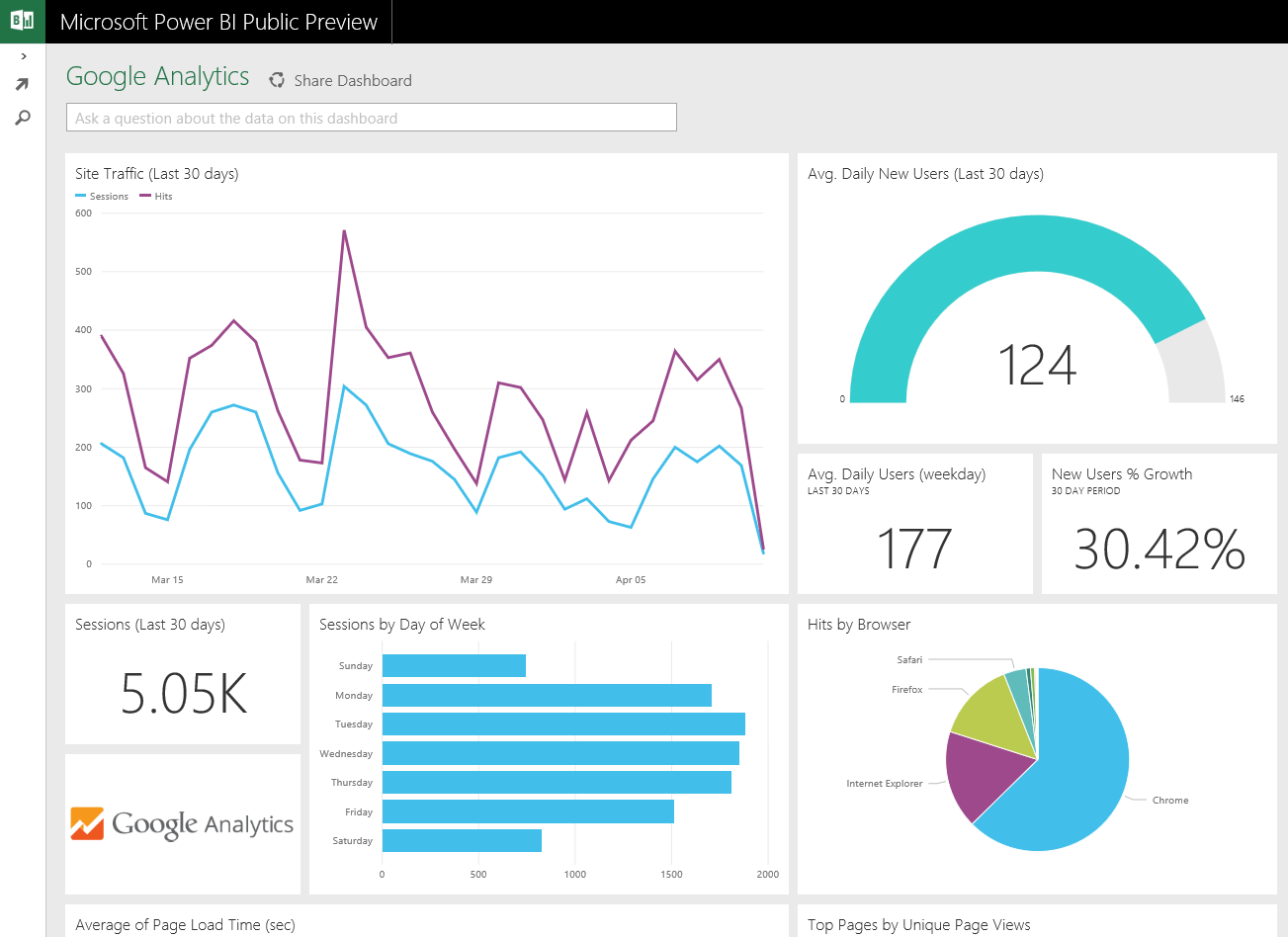 Dasbor Google Analytics Power BI
