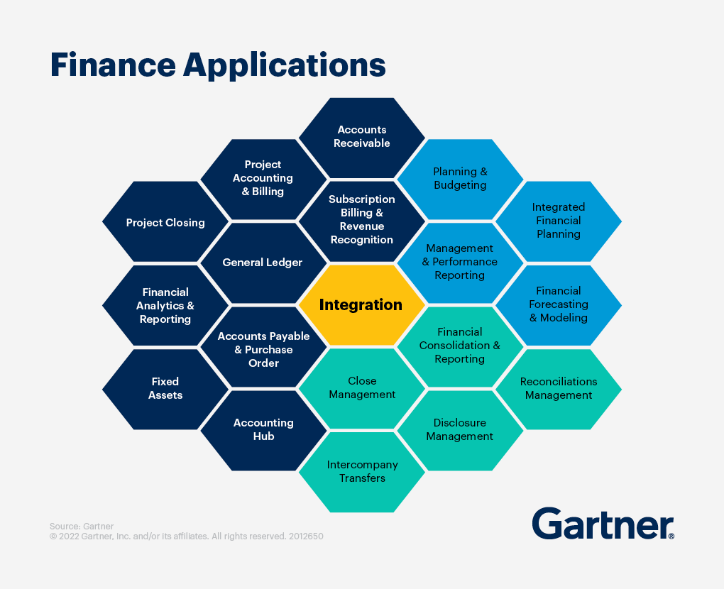 technologies indispensables – tendances financières