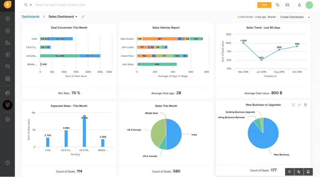 21.freshdesk crm nativo