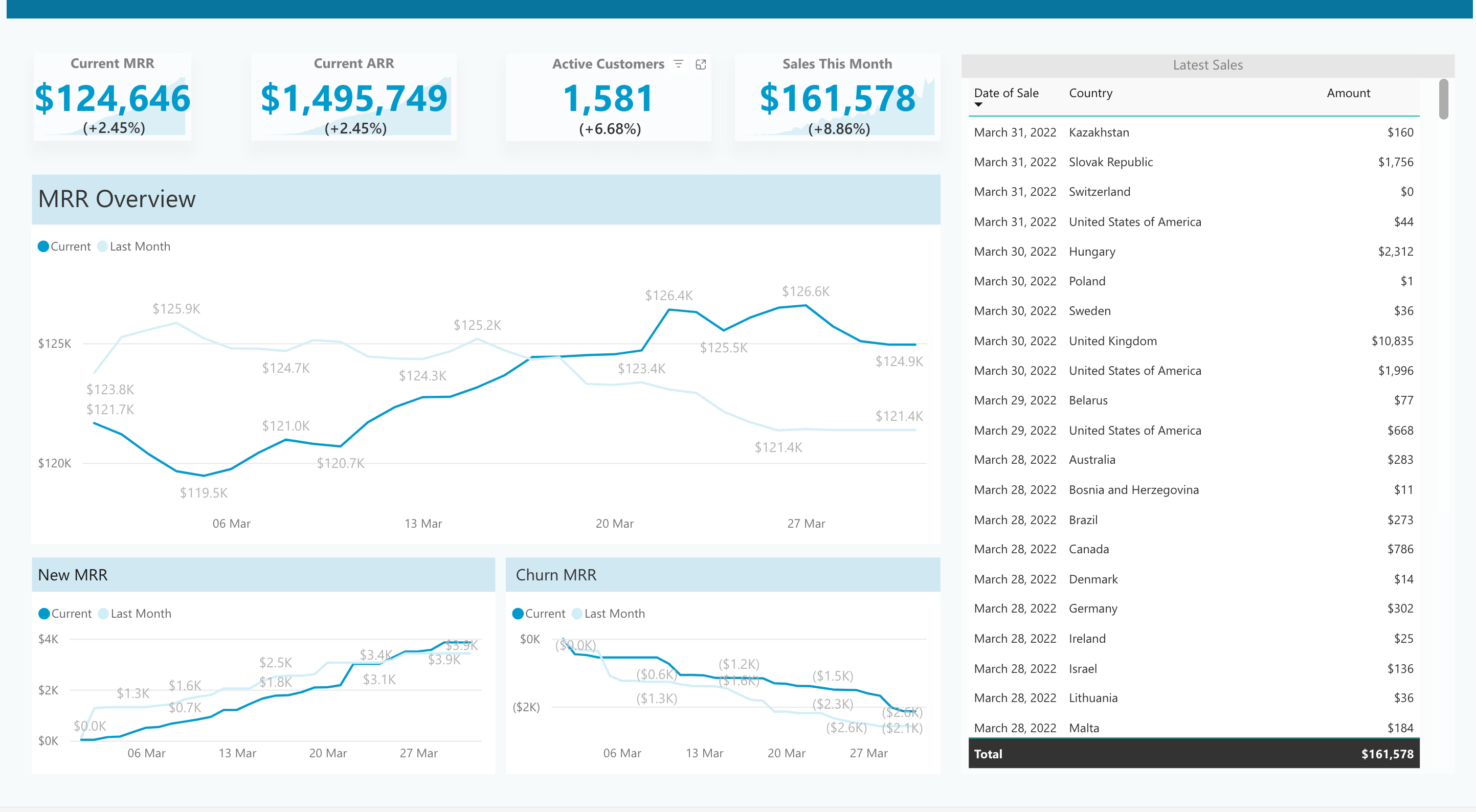 Dasbor KPI di Power BI