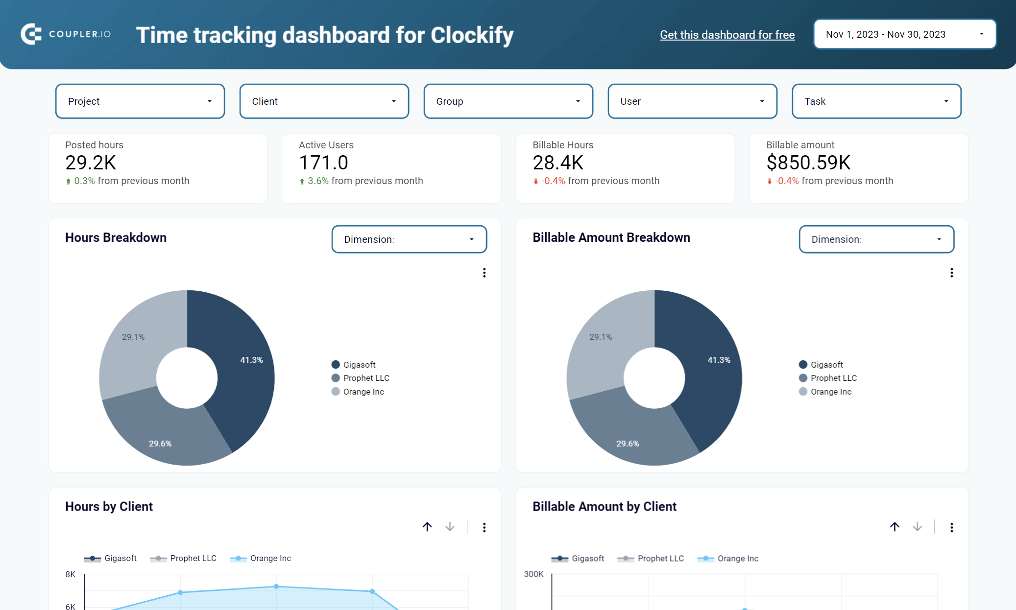 dasbor pelacakan waktu Clockify Harvest