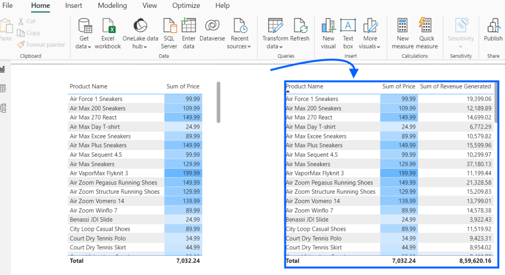 23 paste conditional formatting in power bi