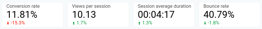 3 indicador de cambio