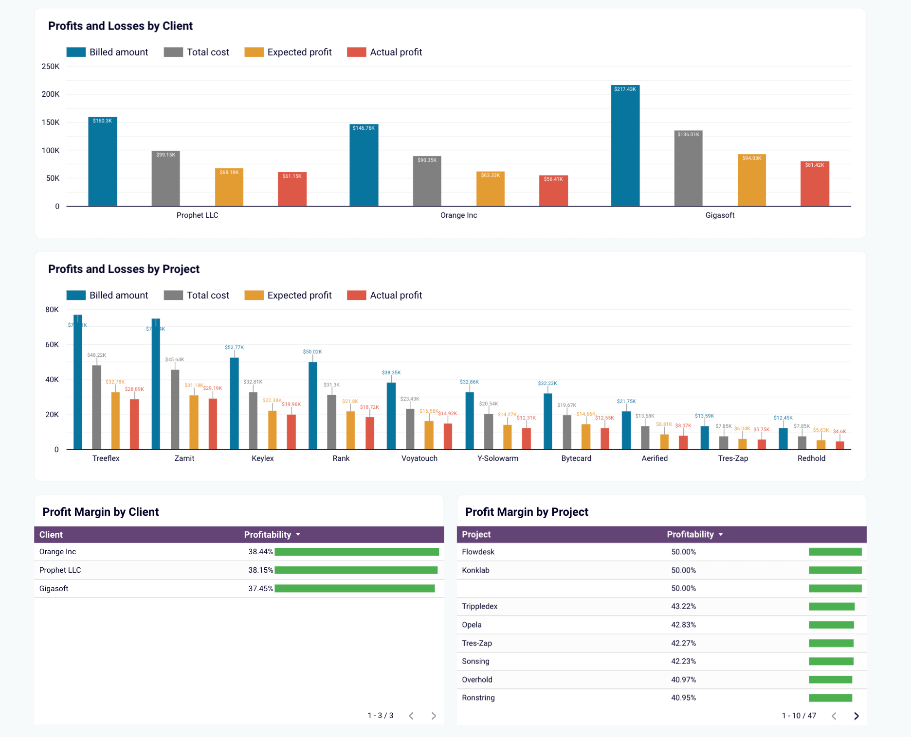 5. Billing overview dashboard 2