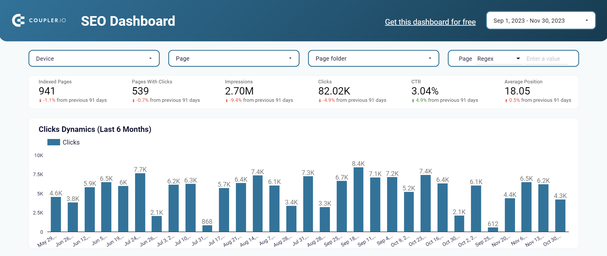 Tableau de bord SEO pour Google Search Console