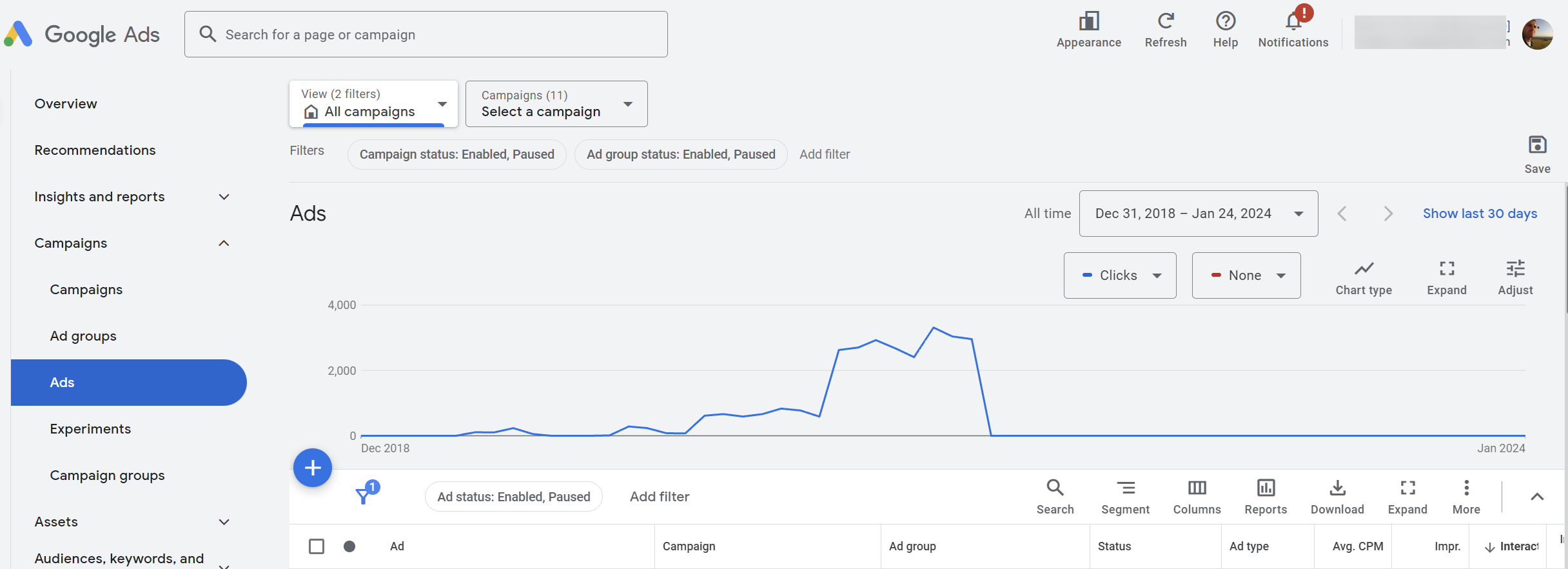 anuncios de google