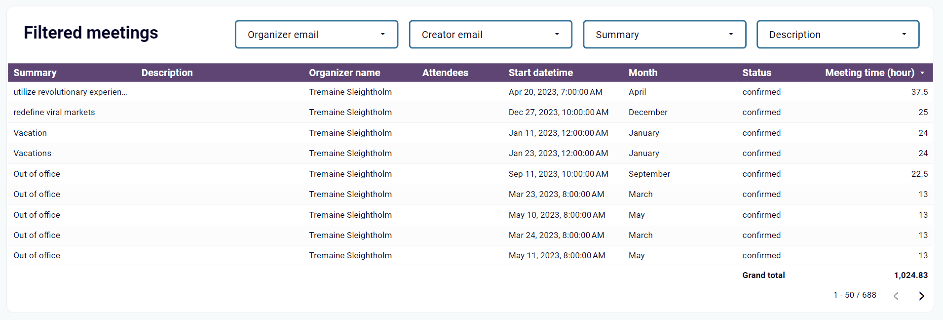 Tableau de bord Google Agenda dans Looker Studio - réunions filtrées