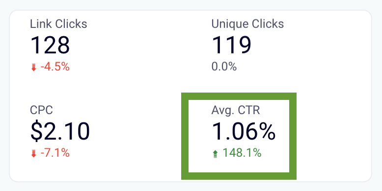 CTR