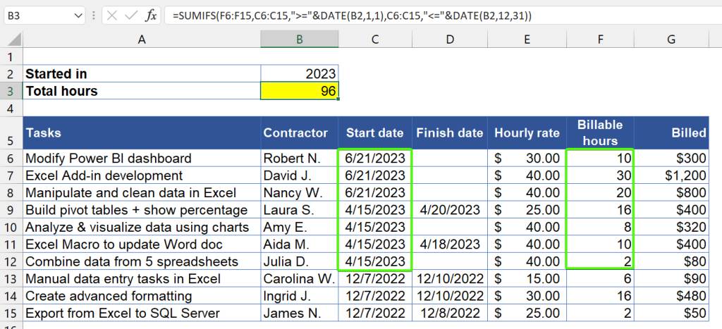 Figure 4 4 Excel SUMIF year