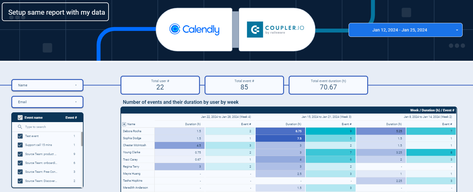 Looker Studio Calendly event dashboard