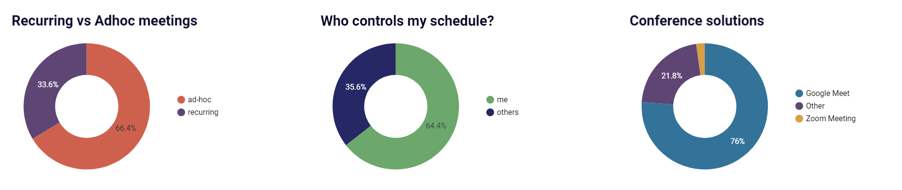 quién controla el calendario
