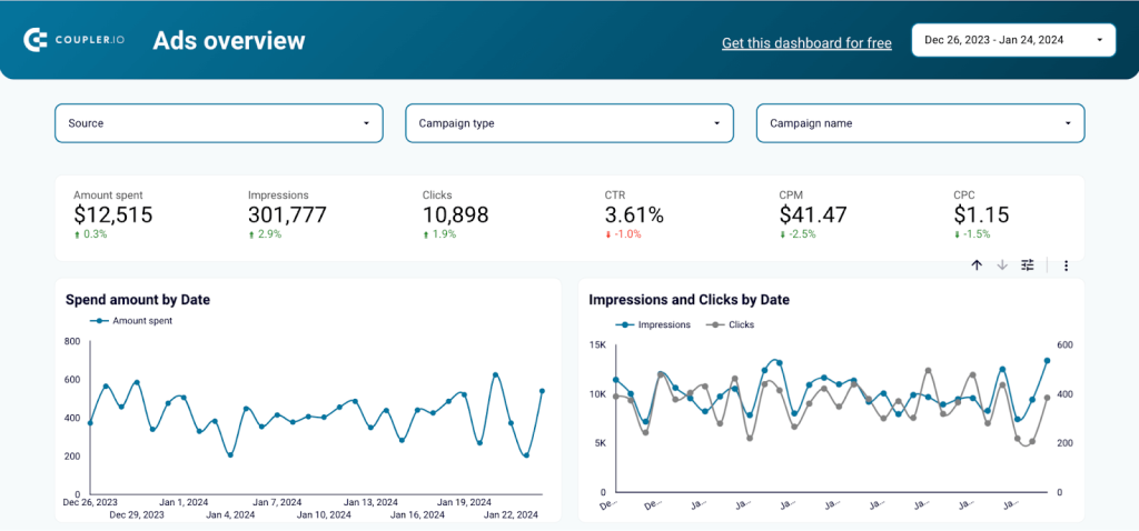 44 ppc ads dashboard