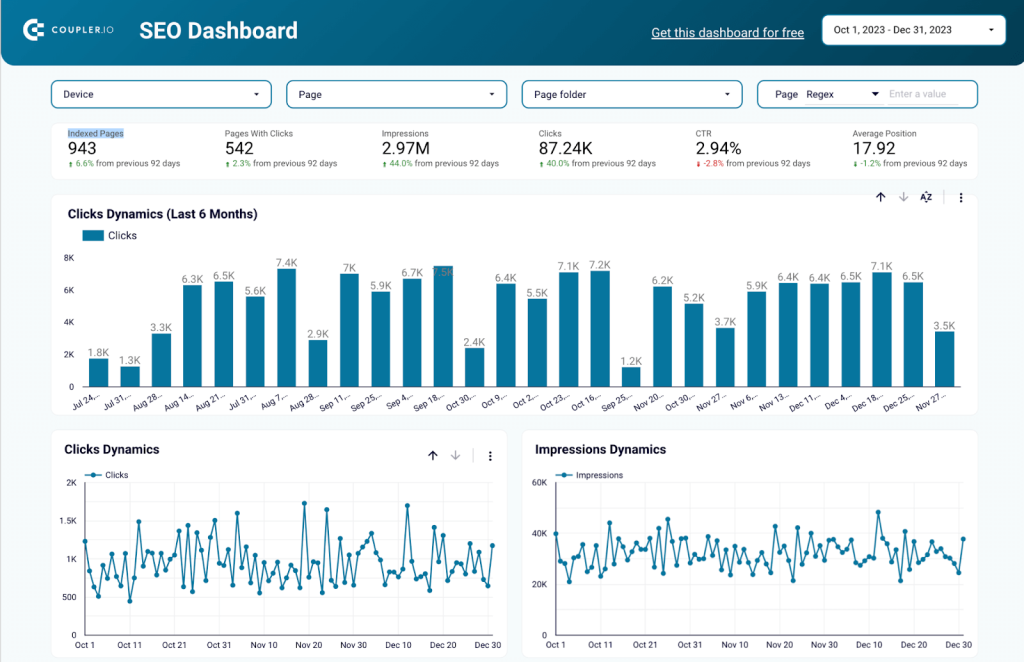 47 seo dashboard