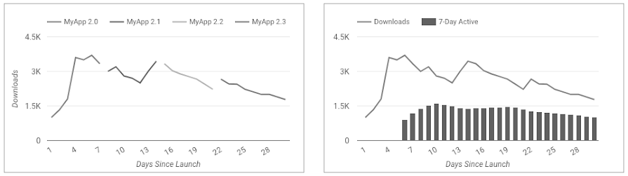 9 line graphs 1