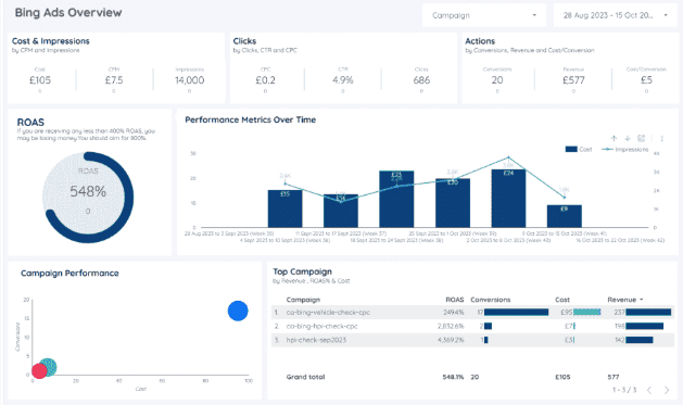 Template de relatório do Microsoft Ads (Bing Ads) da POWERMETRICS