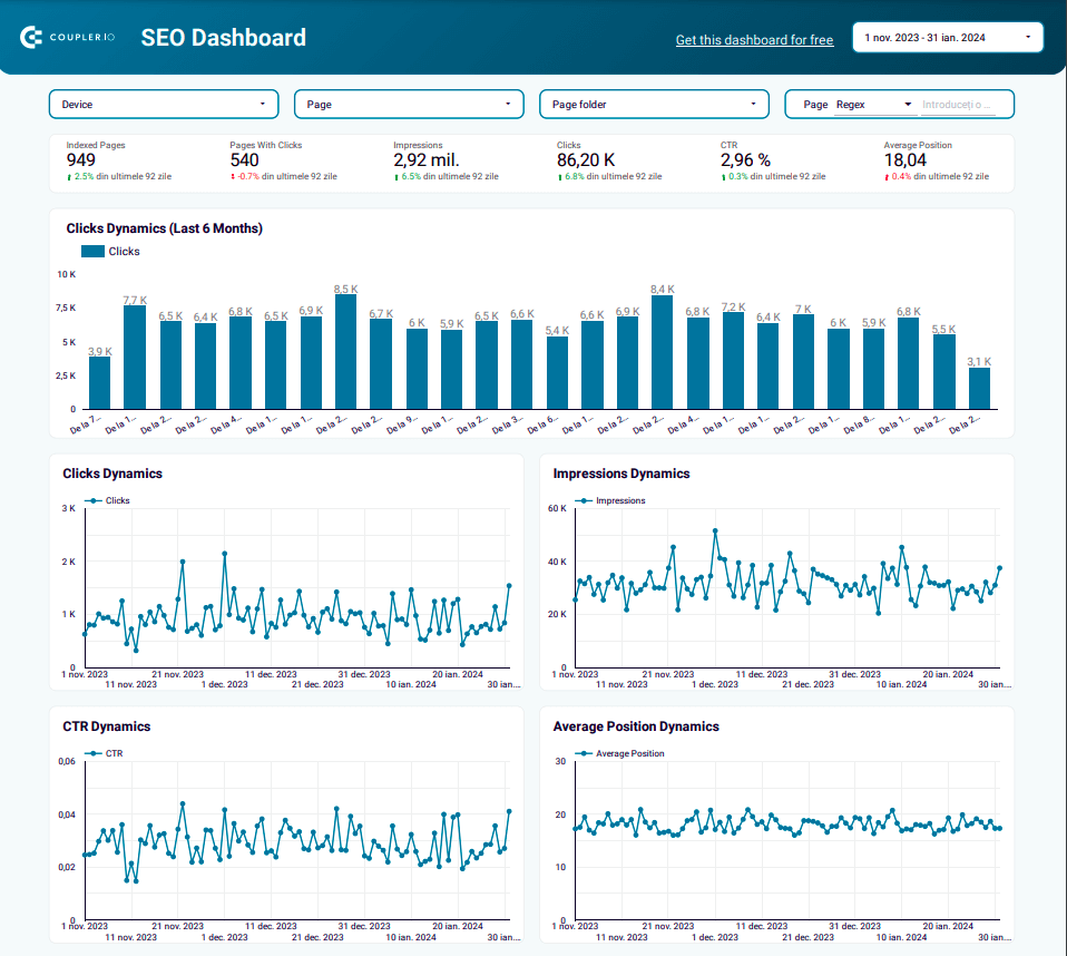 1.SEO dashboard Coupler 1