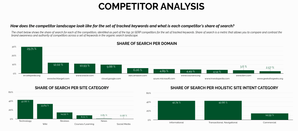 Competitive analysis dashboard