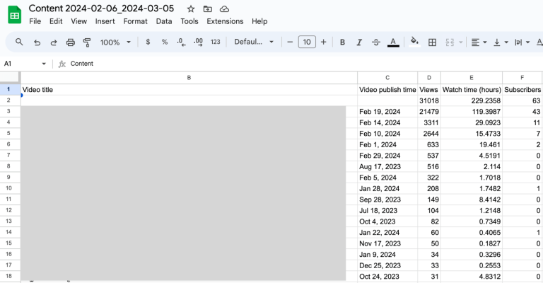How to Export YouTube Analytics Data On a Schedule | Coupler.io Blog