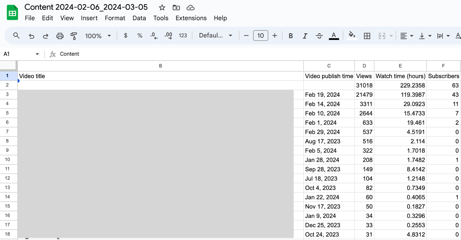 6 datos de youtube en gsheets
