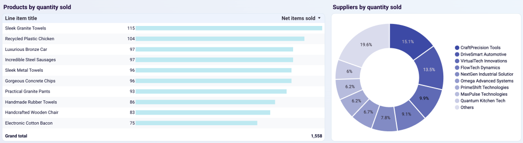Shopify store traffic (2)