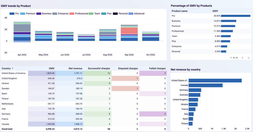 Stripe e commerce (2)