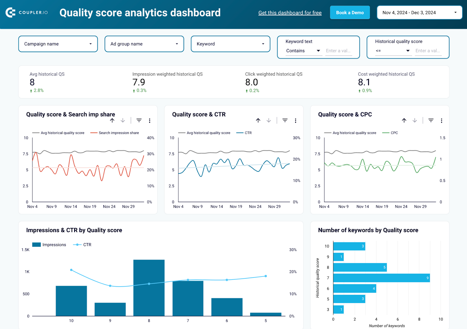 Modèle d'analyse du niveau de qualité dans Looker Studio par Coupler.io