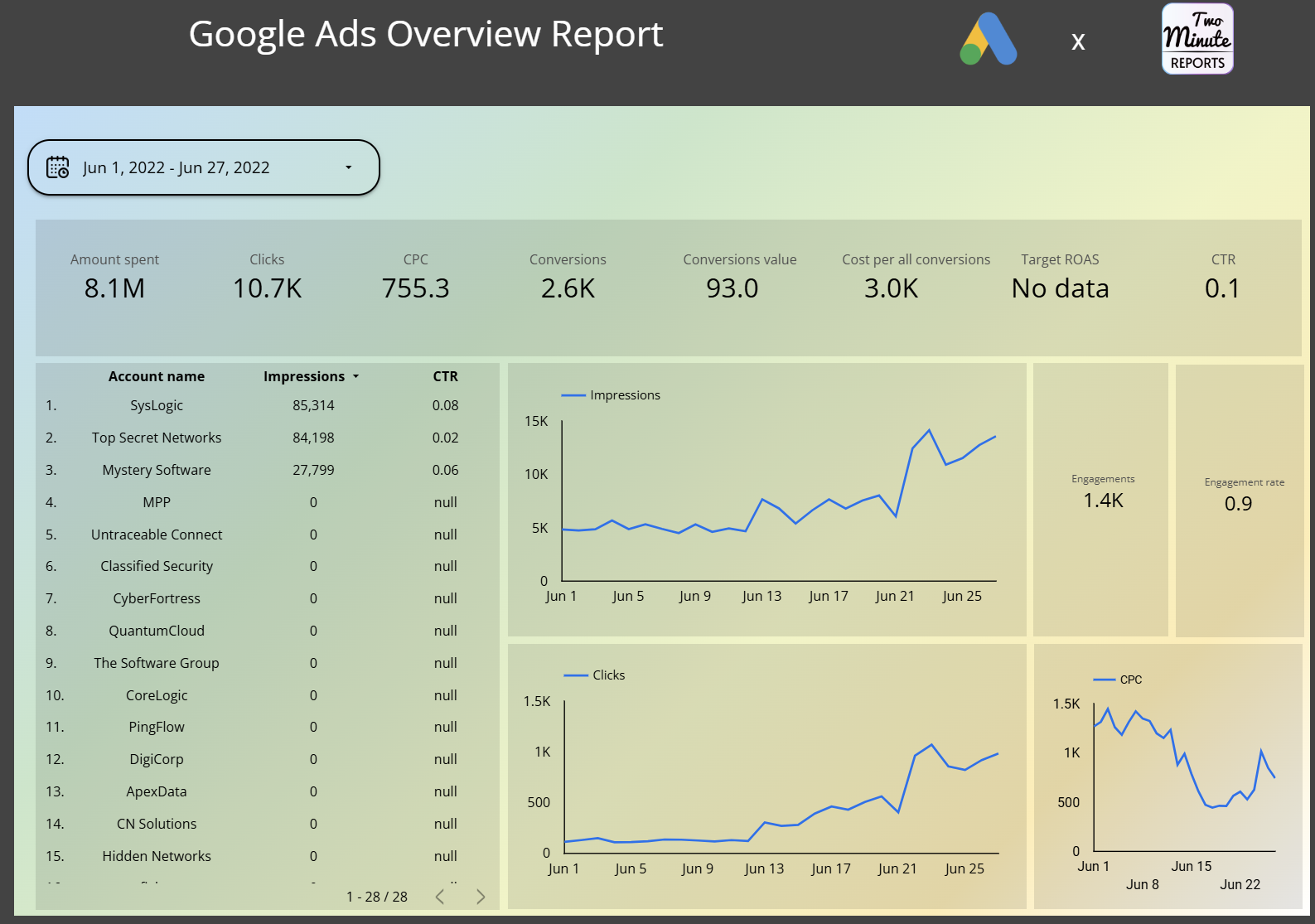 Google Ads Monitoring Report by Two Minute Reports