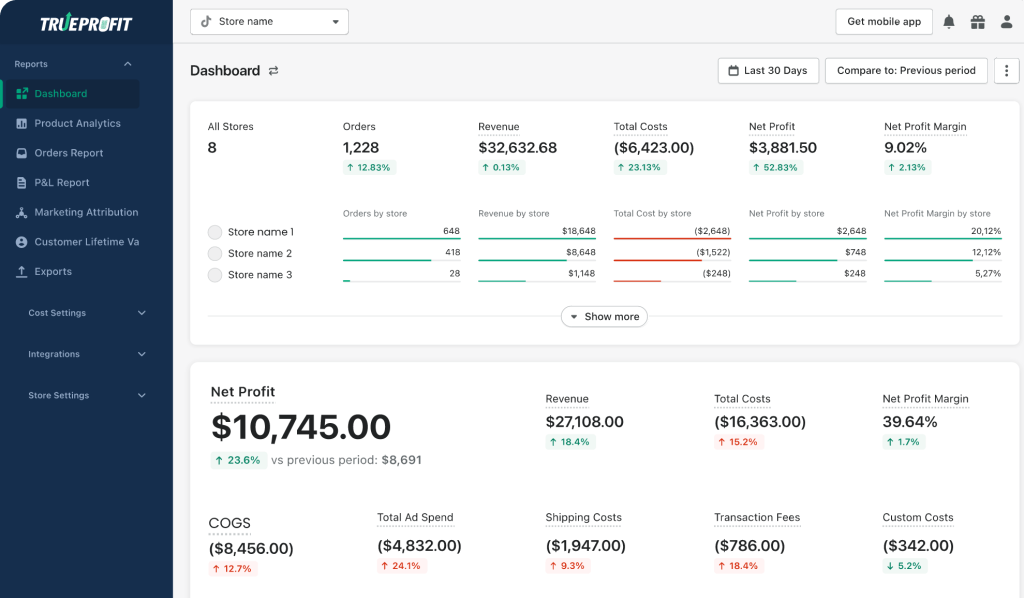 trueprofit dashboard 