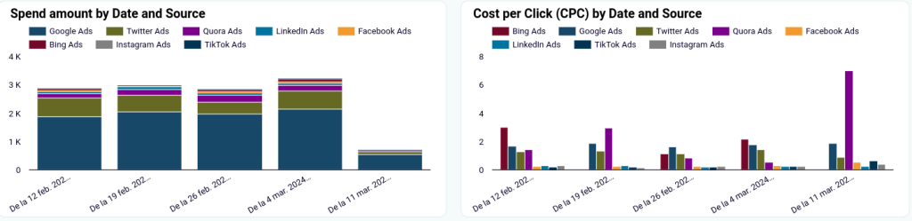 11.comparison PPC dasboard