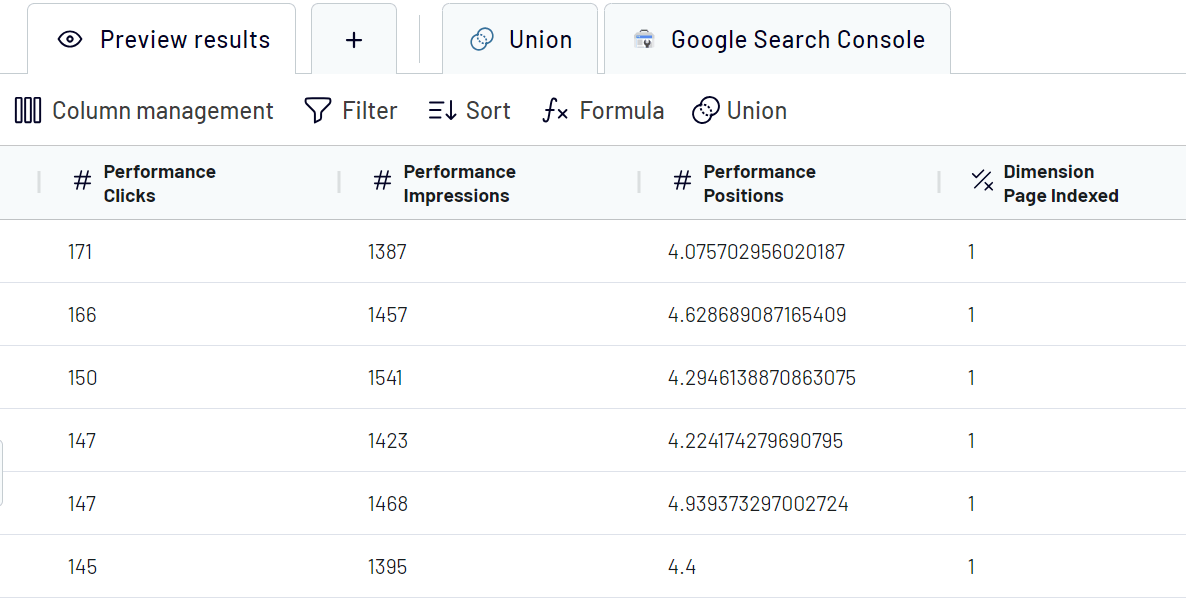 2.transformación de la consola de búsqueda de google