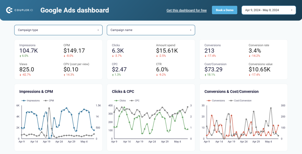 Tablero de anuncios de Google Looker Studio