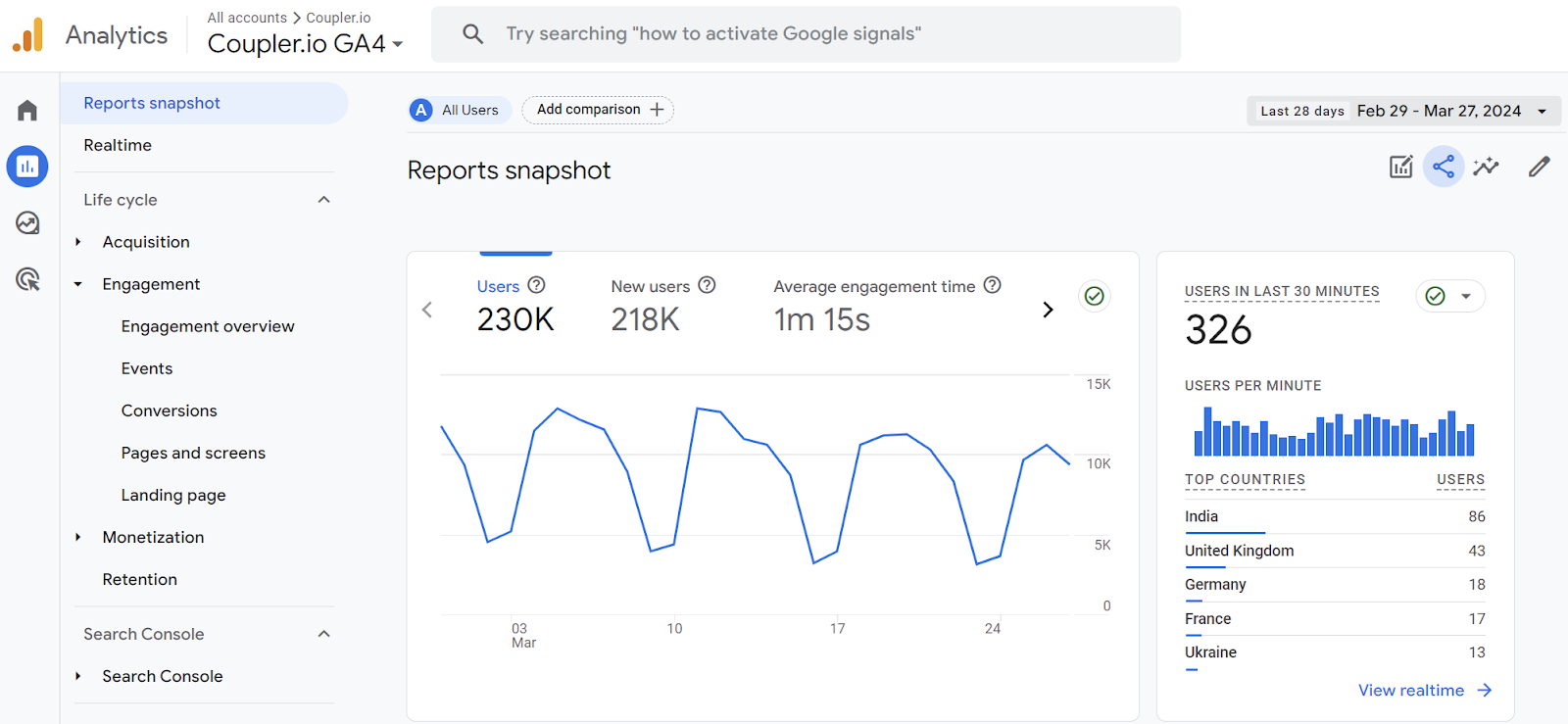 Herramientas de informes SEO - Google Analytics