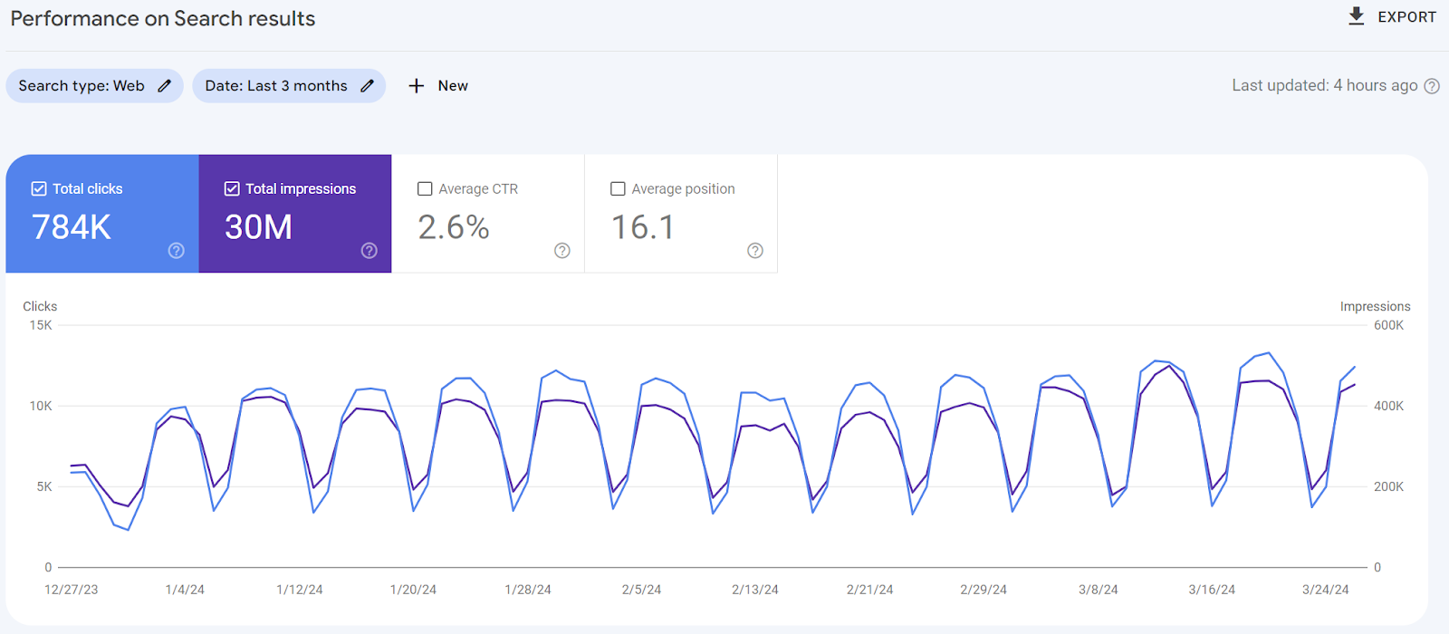 Herramientas de informes SEO - Google Search Console