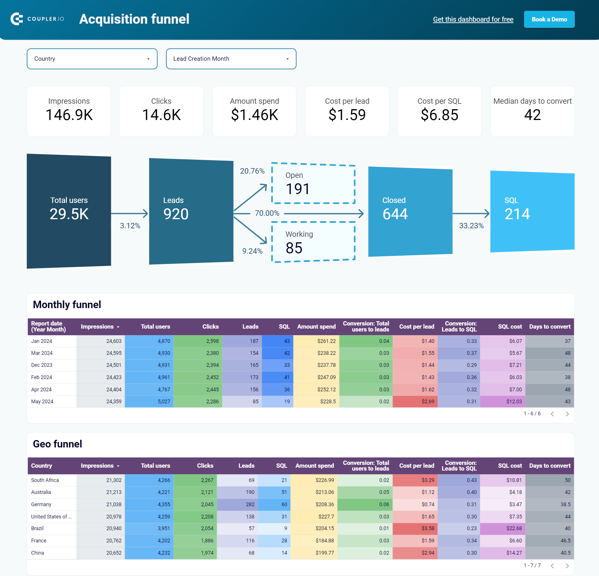 salesforce sales analytics dashboard