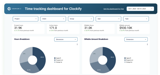 time tracking dashboard for clockify