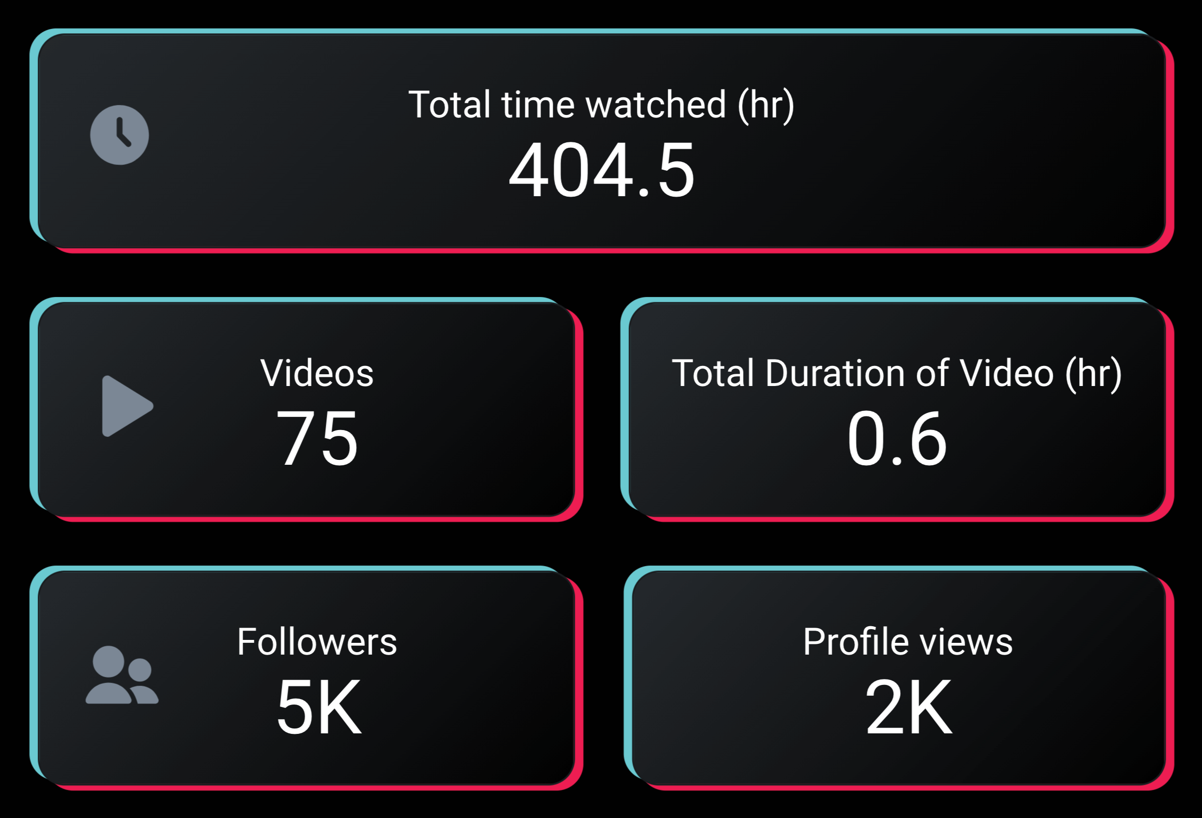 Tableau de bord TikTok par Coupler.io dans Looker Studio - mesures clés