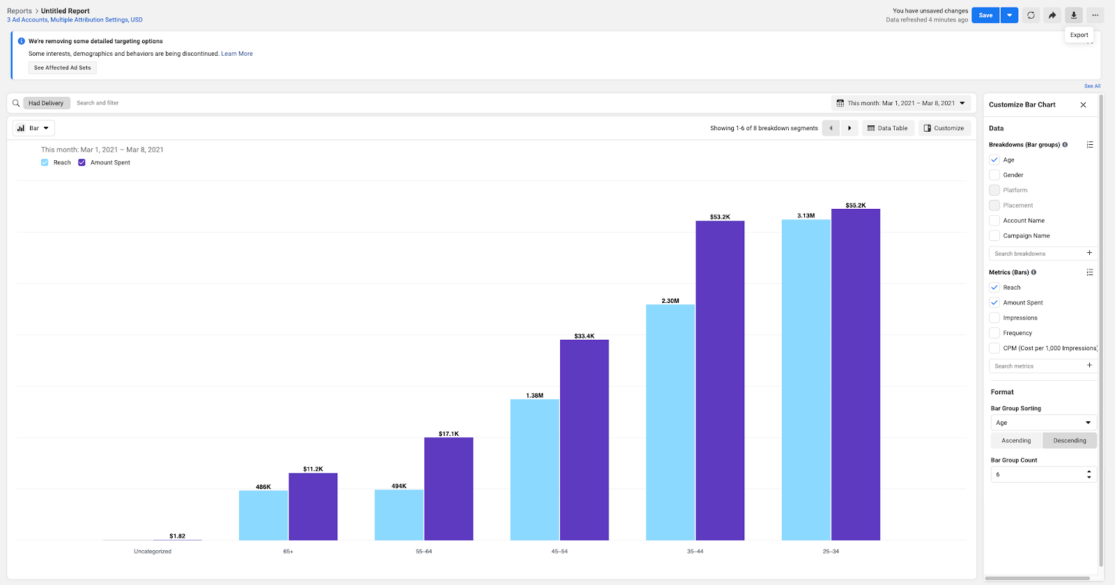 16 rapport Facebook