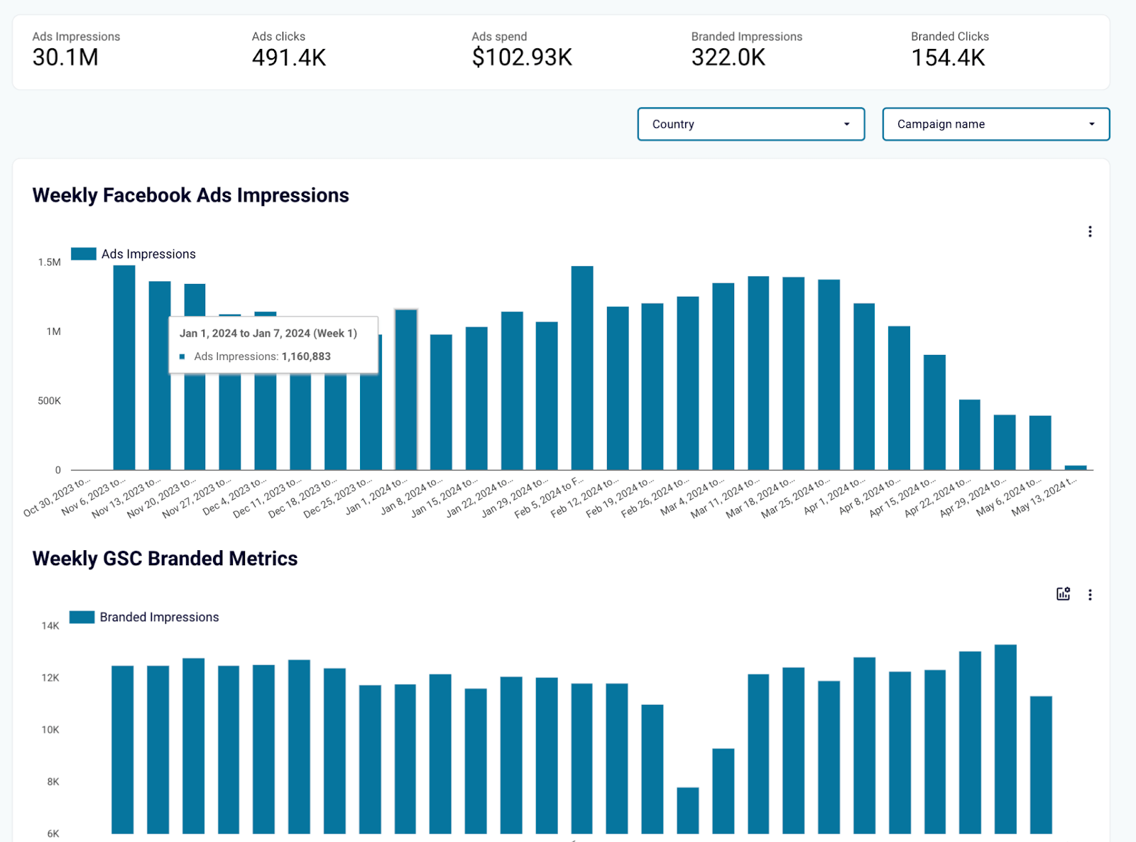 23 impressions Facebook
